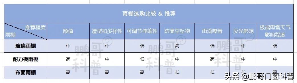 2021年家装门窗铝材怎样选,家装门窗怎么选