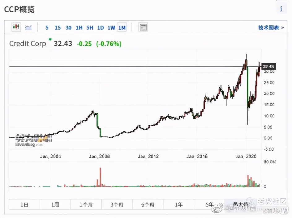 澳股市场前景,澳股指数实时行情