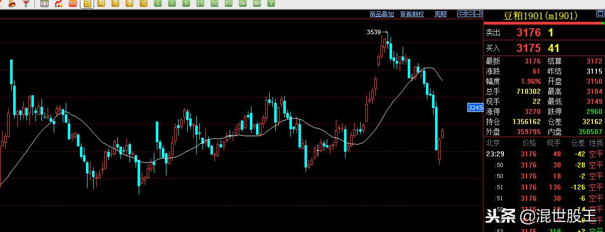 期货走势诊断高级版,期货行情诊断