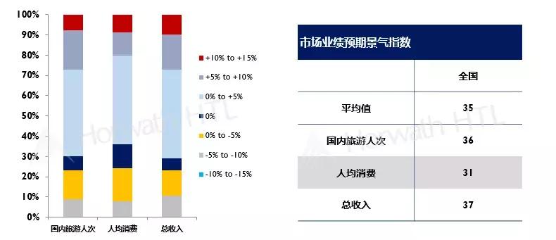 众信旅游出境旅游龙头,众信旅游什么时候盈利