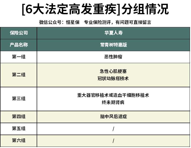 华夏常青树重疾险特惠2.0版,华夏常青树特惠版重疾险值得买吗
