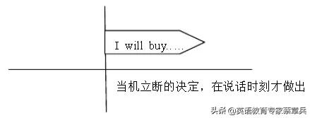 高考英语24个语法项目,高考英语大纲规定的24个语法梳理