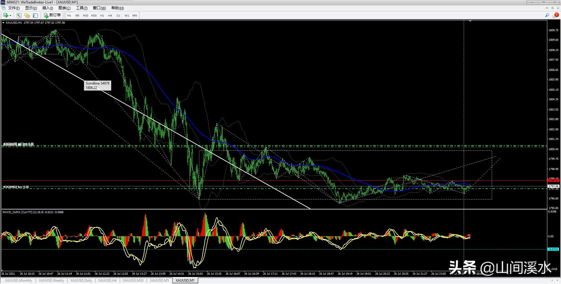 外盘黄金分析,外盘黄金行情走势