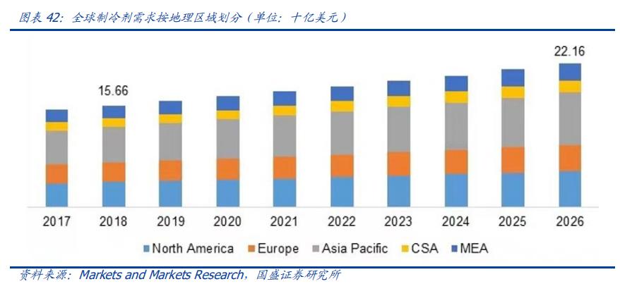 制冷行业发展趋势,永和制冷最新消息