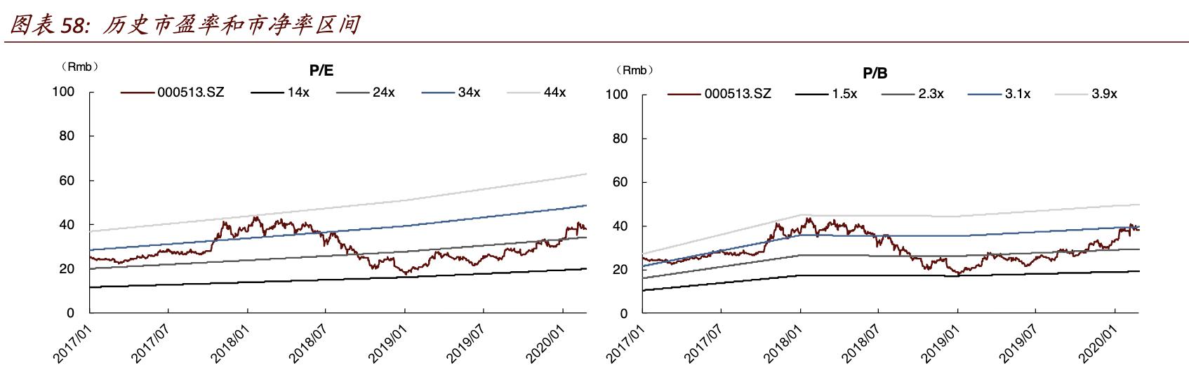丽珠医药跟丽珠集团的关系,丽珠集团核心优势品种