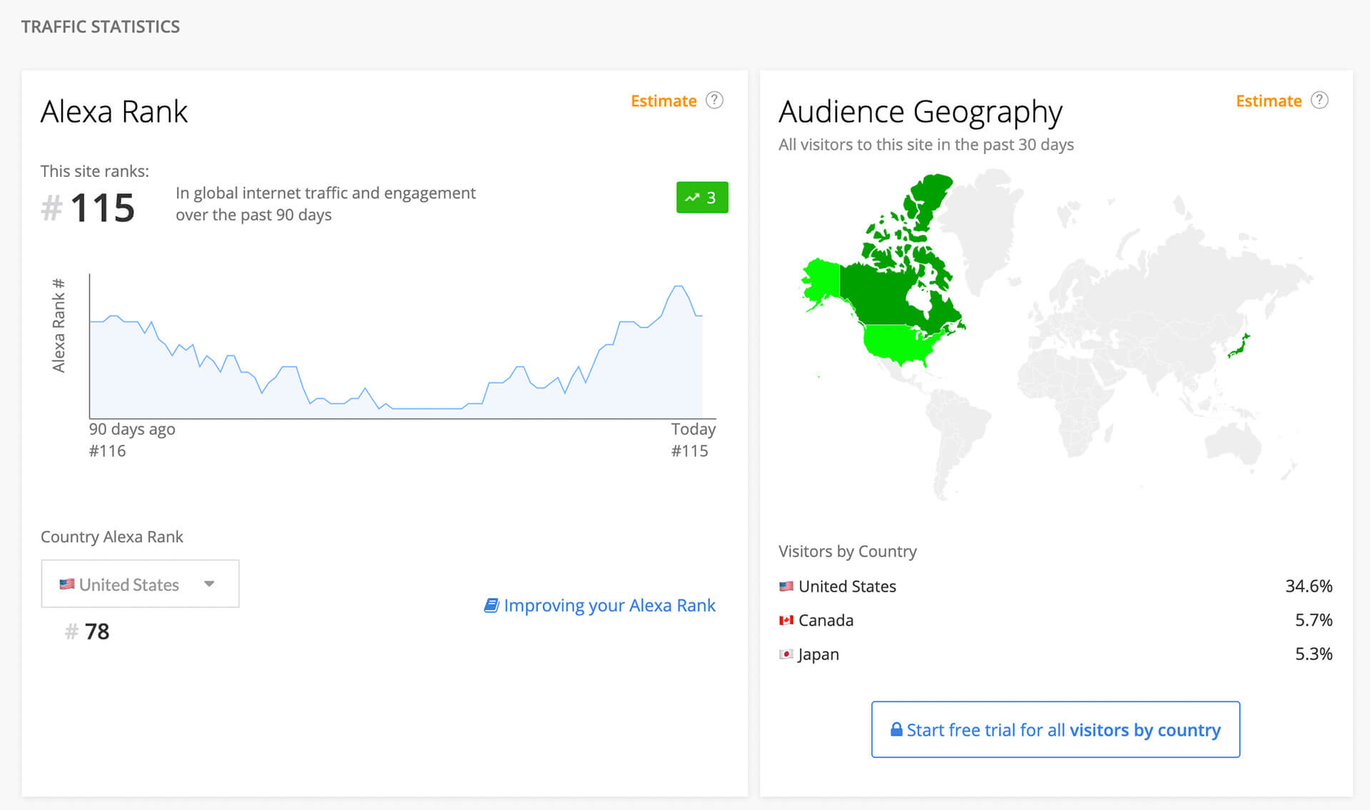 阿里巴巴1688国际站怎么开通,阿里巴巴1688国际站运营新手教程