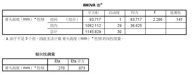 spss多个变量显著性差异分析教程,SPSS分析两组数据是否有显著差异