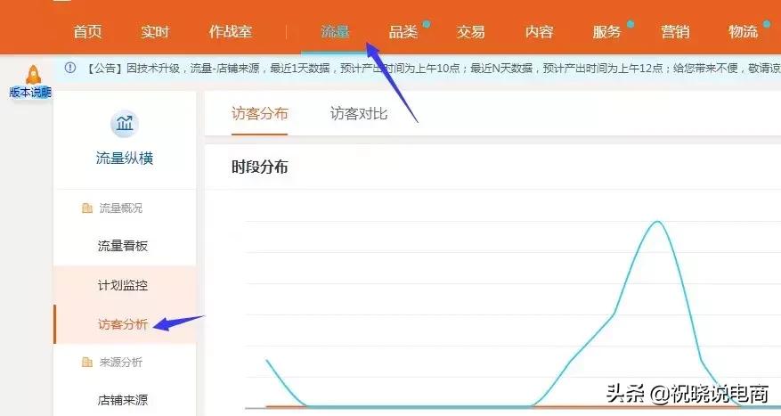 直通车如何突破层级,直通车一个计划放几个宝贝比较好