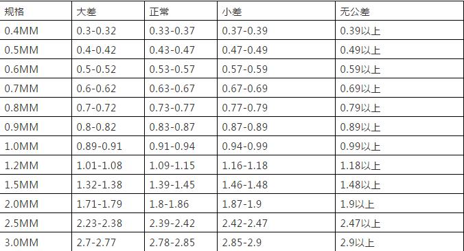 哪种304不锈钢材料最好,2025不锈钢是什么材料