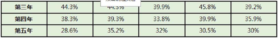 5年跌幅近7成！保值率极低的自主品牌盘点，咱尽量躲远一点儿吧