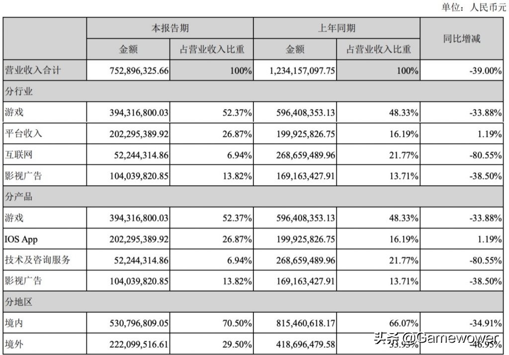 天神娱乐游戏业务,天神娱乐公司的现状