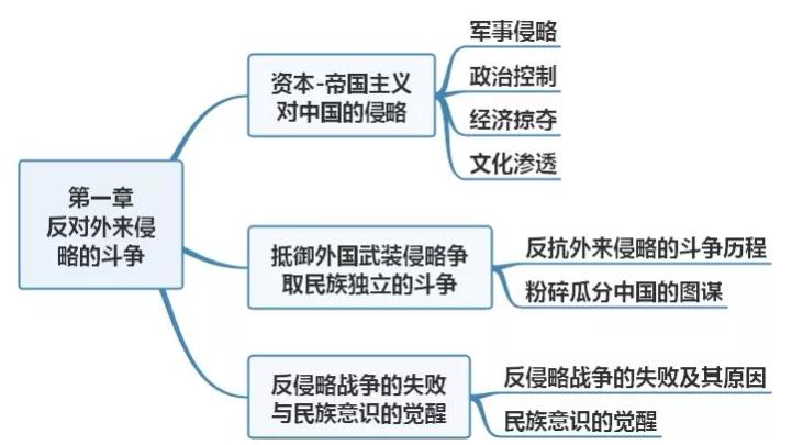 考研政治怎么复习买什么书,10月份考研政治怎么复习