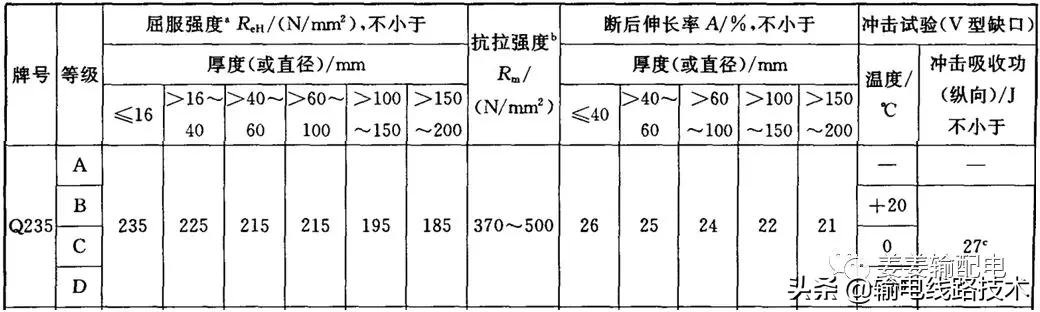 输电铁塔地脚螺栓施工,高压铁塔怎么预埋地脚螺栓