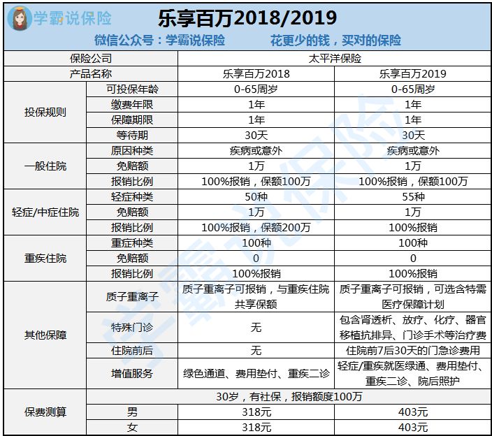 太平洋保险重疾险金佑人生分红型,太平洋的重疾险金佑人生