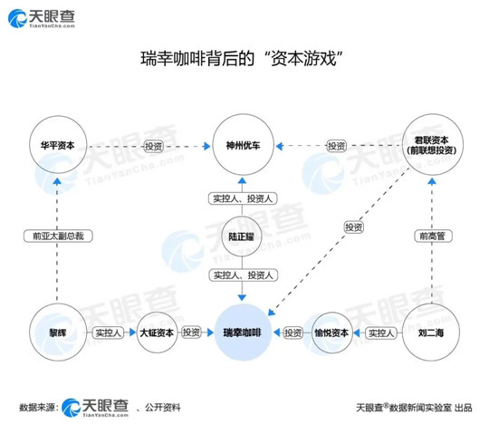 陆正耀的资本运作,陆正耀的千亿资本局