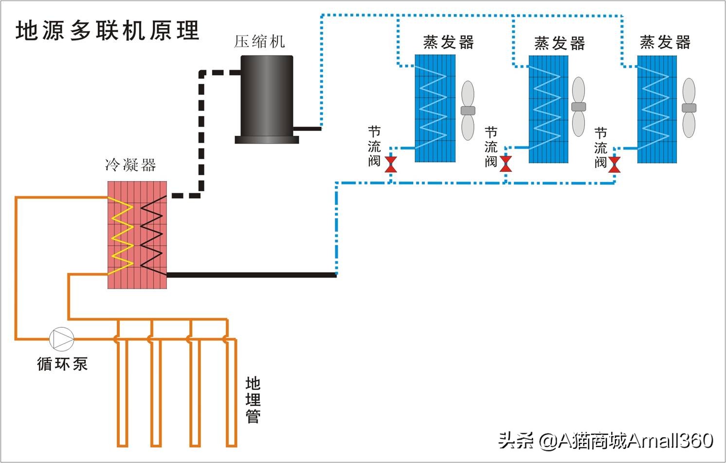 空调制冷制热原理小学生,汽车空调制冷制热工作原理