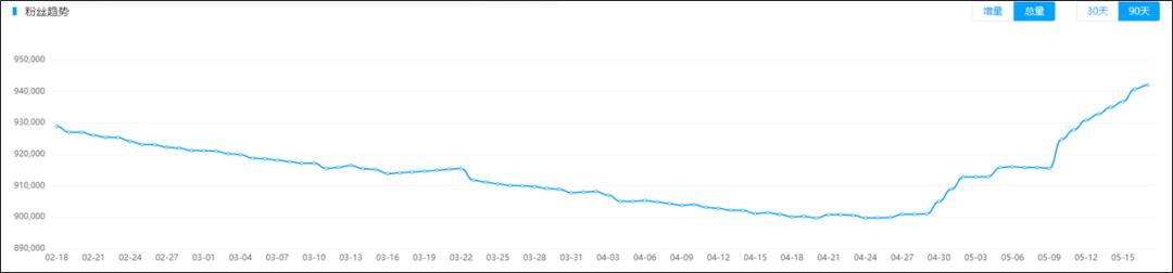 直播会不会成为实体店的标配,直播已然成为带货的标配
