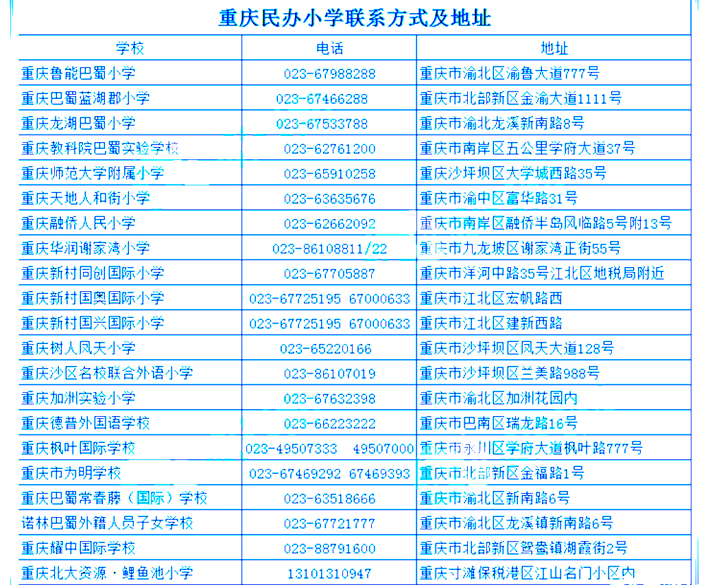 2022年重庆民办小学收费标准,家长最想了解学校的问题