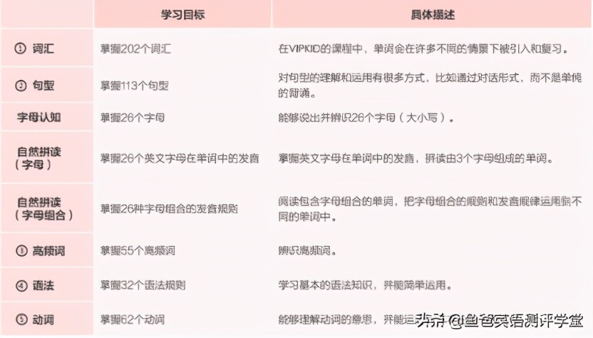 vipkid少儿英语收费怎么样,vipkid少儿英语课程