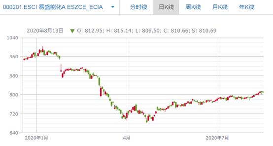 能源化工etf是实时交易的吗,能源化工etf怎么操作