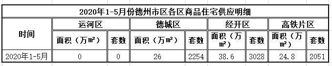 五月的德州,德州楼市降价潮