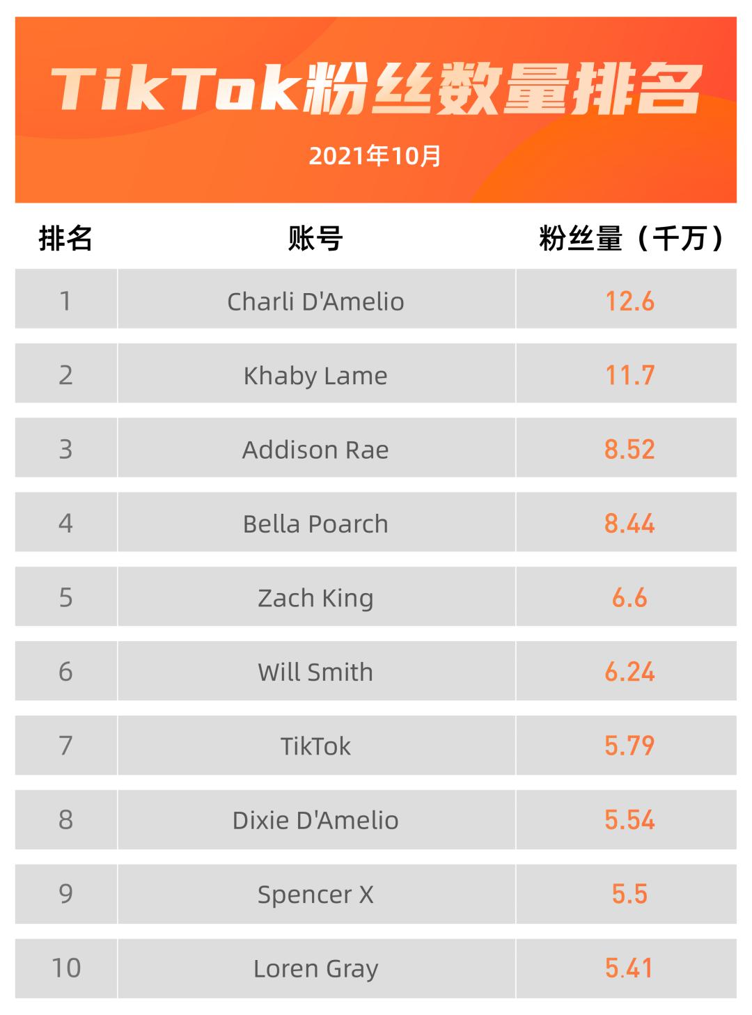 粉丝破亿，翻版“卡戴珊家族”和“高智商”黑人小哥有什么魔力？