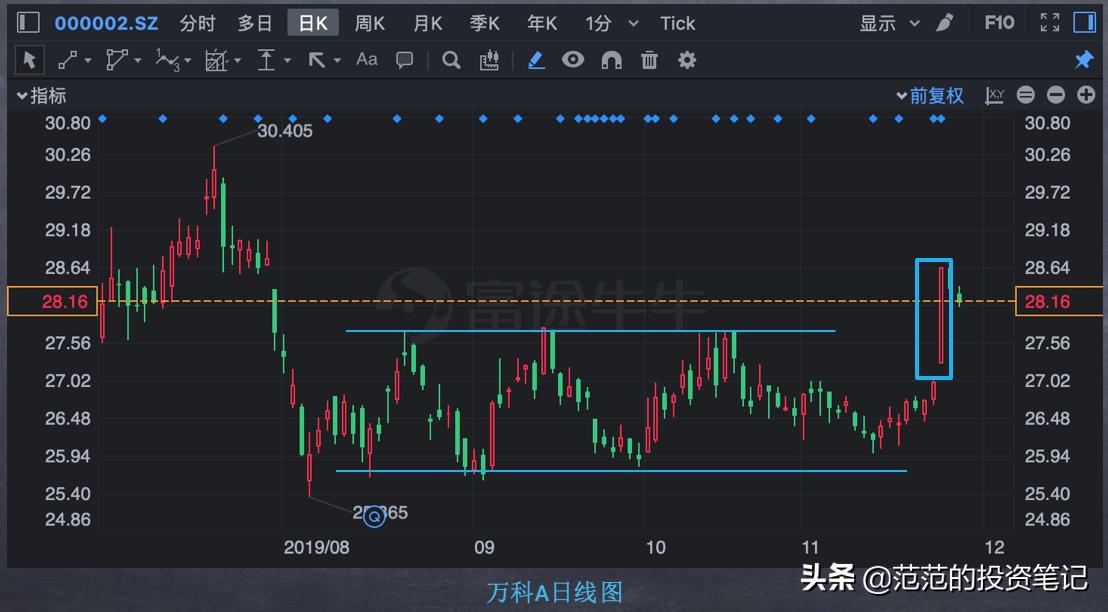 期货k线形态判断趋势,k线趋势图解大全表