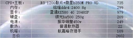 2019年7月电脑装机主流1500配置,电脑装机入门推荐配置