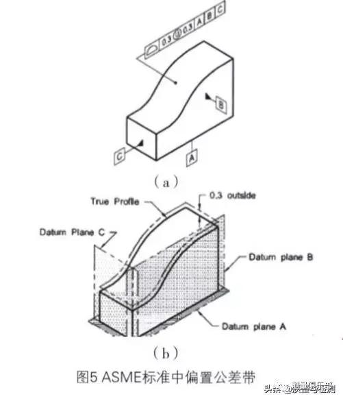 asme和iso在计算轮廓度时有何不同,asme公差对照表