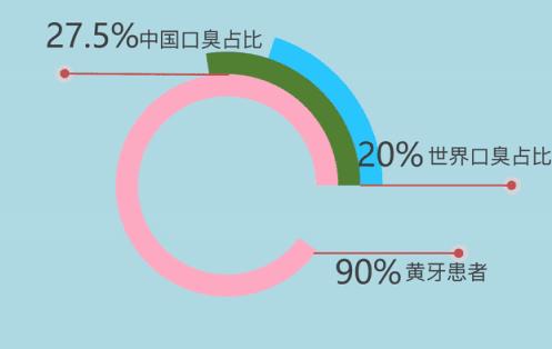 简单三招告别口臭尴尬,口臭的小妙招一招搞定