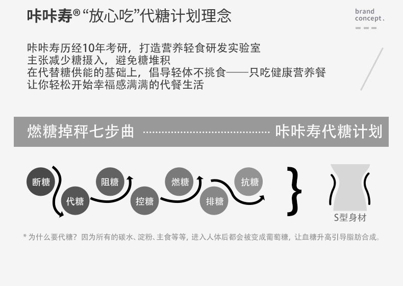 入局代餐市场，跃升爆点品牌，咔咔寿如何赢在“起跑线”