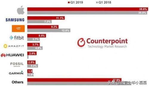 几百块儿童手表,能打败微信的社交产品
