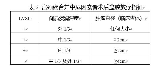 宫颈癌发病率两个年龄高峰图,宫颈癌病人的诊断治疗指南