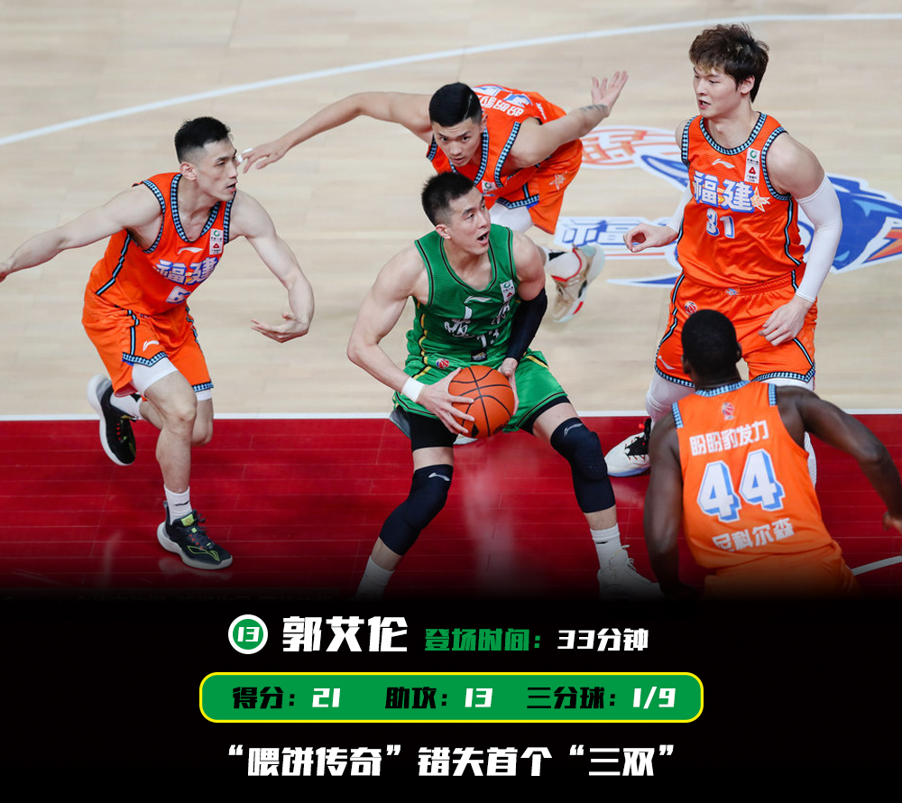 继伟绝平3分后辽篮替补席的狂欢,继伟集锦