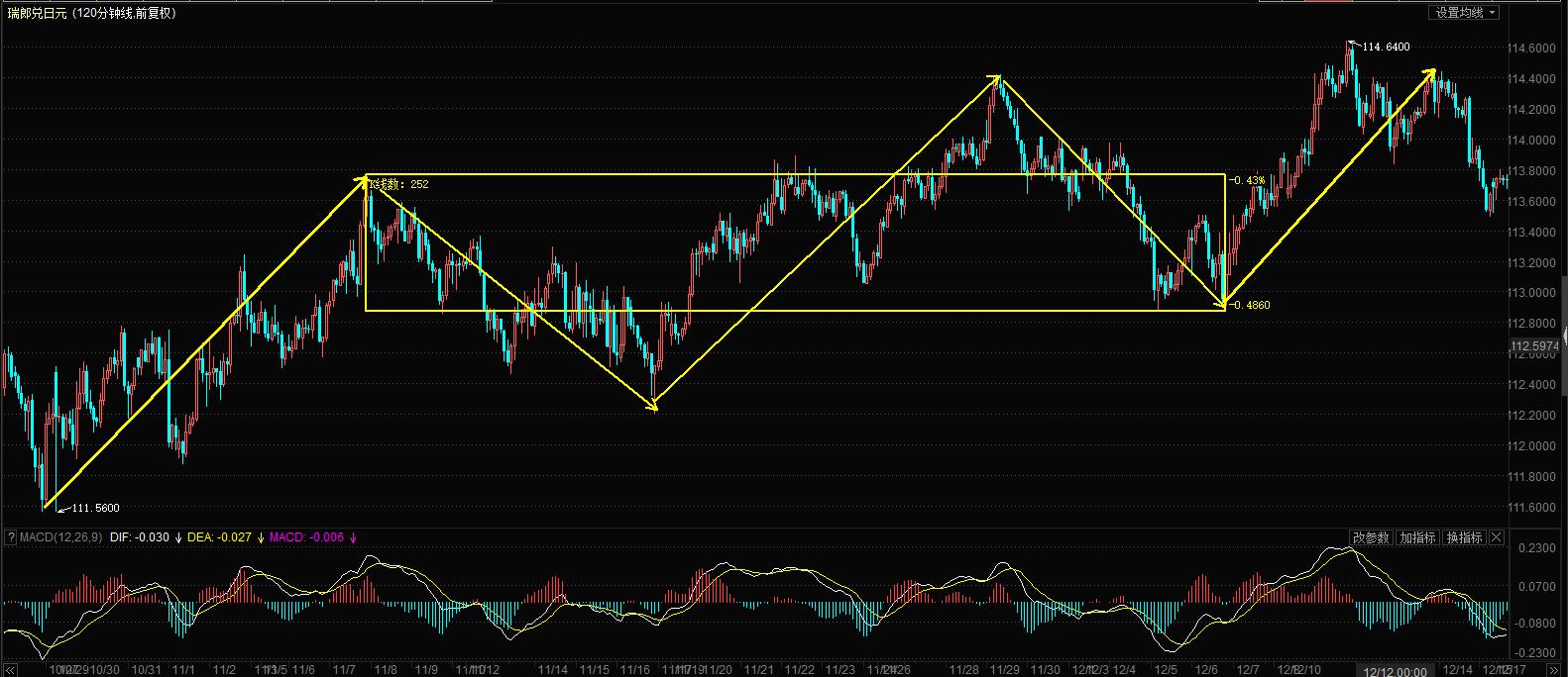 k线分析看股票走势,k线看趋势多空分析