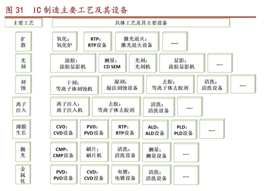 北方华创国产化率,北方华创未来核心技术