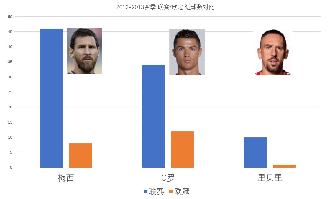 里贝里十大过人集锦,里贝里的世界杯十佳球
