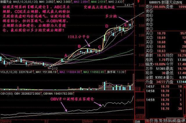 资深股民心得体会：亘古不变的铁律，想赚钱遵守就可以