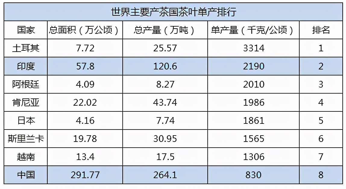 立顿为什么能做好中国茶,立顿和中国茶对比