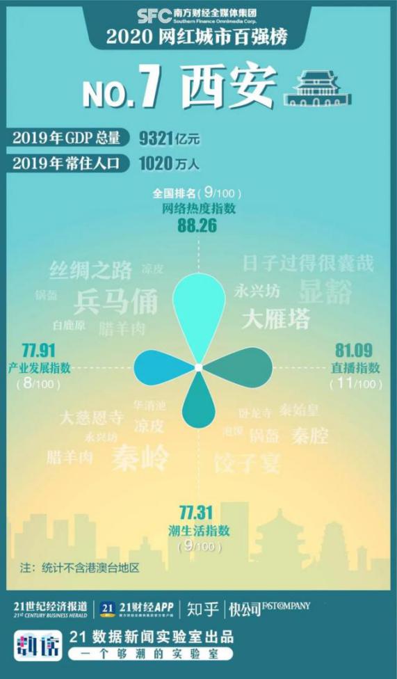 志愿填报英语专业,西安外国语大学征集志愿2023