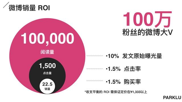 kol营销讲解,脑洞大开怎么做