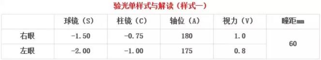 眼科学基础视力检查的方法,如何看懂眼科验光数值