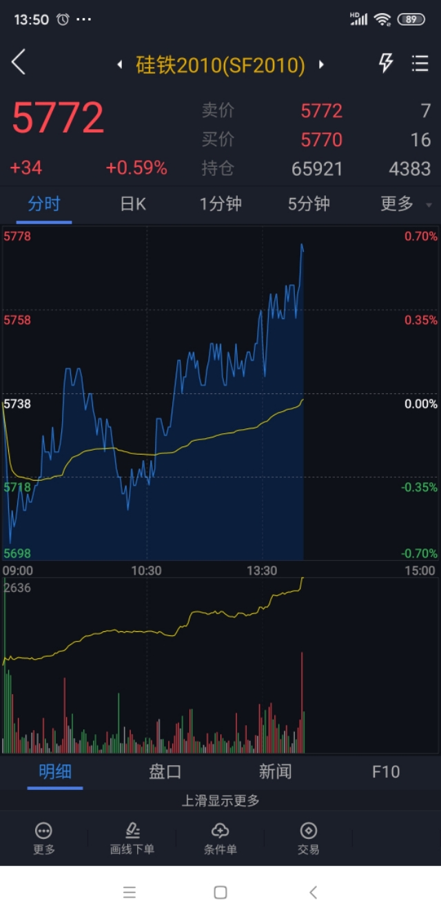 期货量价关系十二字口诀是什么,期货量价和股票量价关系一样吗