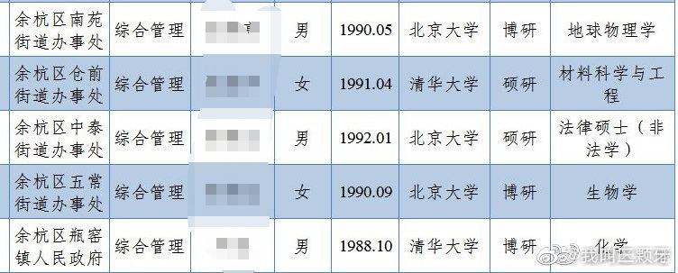 青云优学丨街道办招聘要求清北硕博学历，本科生不再吃香