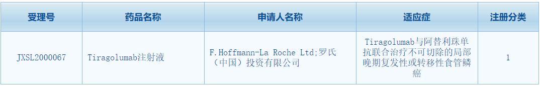 为什么pd1的抗体能够治疗肿瘤,pd1抑制剂在恶性肿瘤治疗中的应用