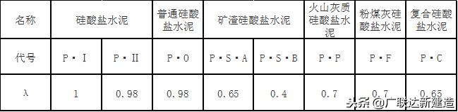 大体积混凝土现场取样标准,大体积混凝土强度验收标准