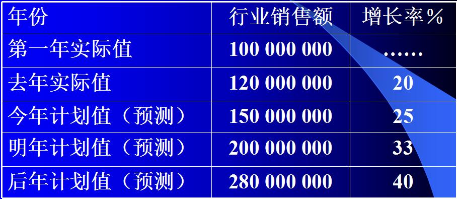 商业计划书创业,引摊入市商业创业计划书