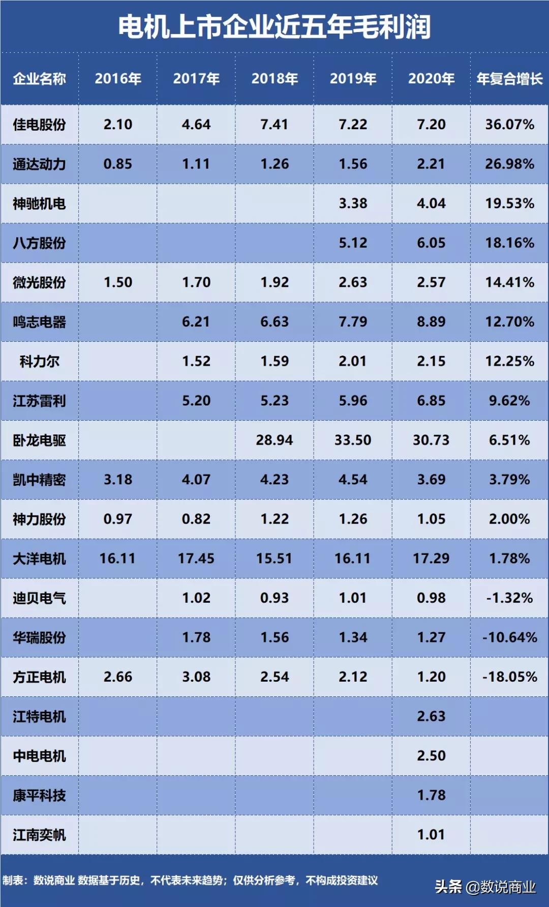 江特电机十大股东,江特电机跟卧龙哪个好