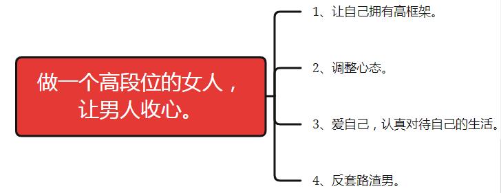 遇到渣男女人该怎么办,跟渣男断绝关系高情商怎么处理