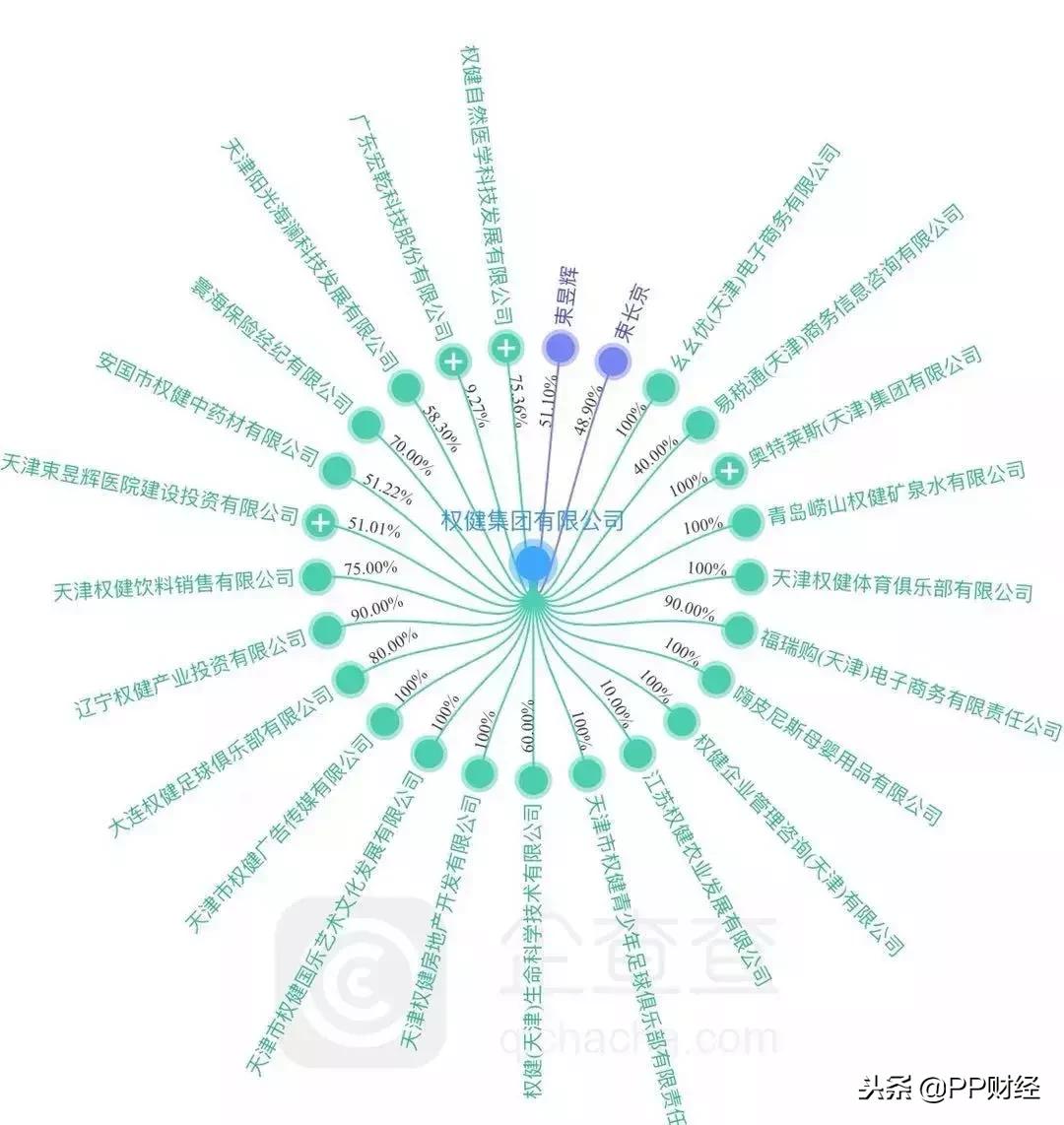 百亿保健品帝国被起底,百亿保健权健帝国原文